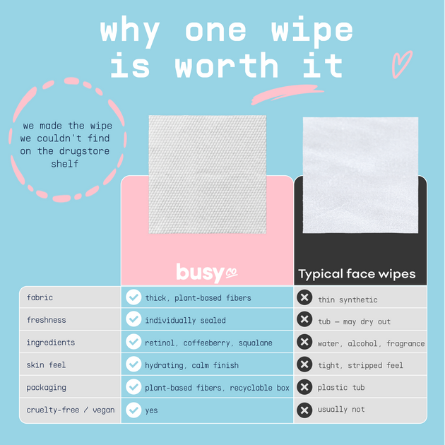 Unscented Face Wipes